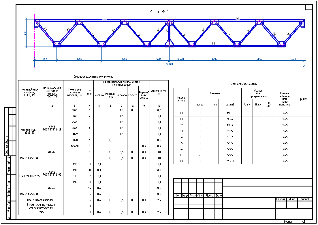 Расчет фермы молодечно. Металлическая ферма (из профильной трубы 40*60). Ферма с параллельными поясами 24 м. Спецификация металлической фермы. Ферма из профильной трубы 40х20 4 метра чертежи.