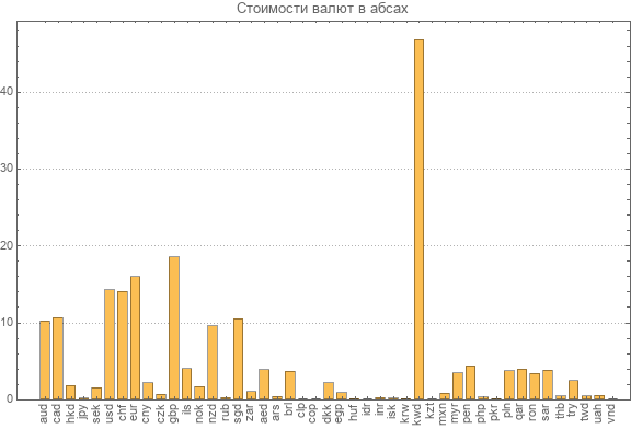 Детали перехода от парных (относительных) валютных курсов к абсолютным. Работа над ошибками - 18