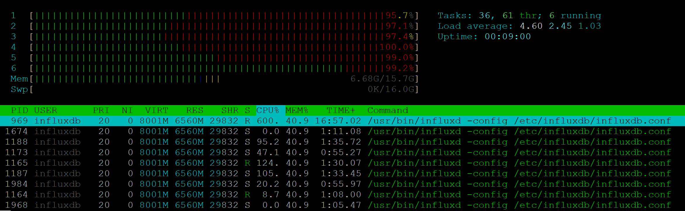 InfluxDB