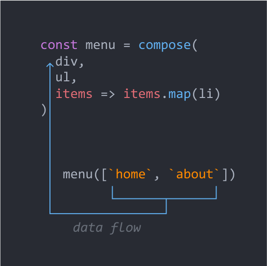 React on λambda - 3