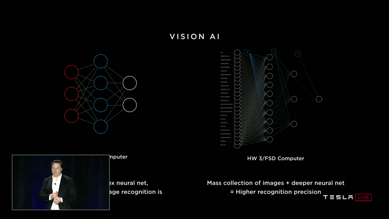 Tesla Autonomy Investor Day: новый компьютер Tesla FSDC (Full Self-Driving Computer), полноценный автопилот, роботакси - 18