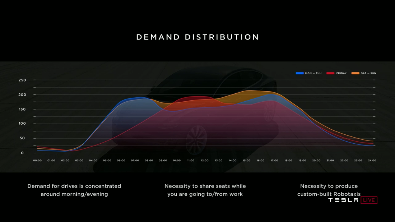 Tesla Autonomy Investor Day: новый компьютер Tesla FSDC (Full Self-Driving Computer), полноценный автопилот, роботакси - 20