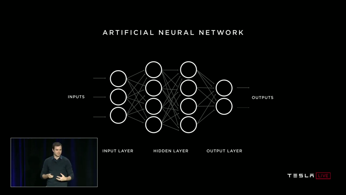 Tesla Autonomy Investor Day: новый компьютер Tesla FSDC (Full Self-Driving Computer), полноценный автопилот, роботакси - 37