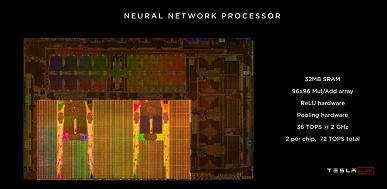 Tesla отказывается от процессоров Nvidia в пользу собственной разработки