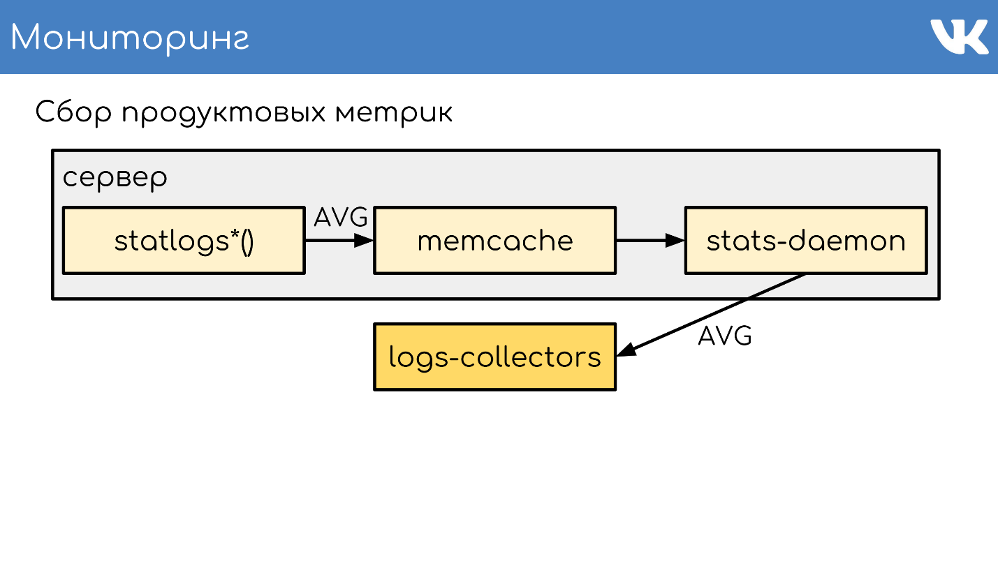 FAQ по архитектуре и работе ВКонтакте - 18