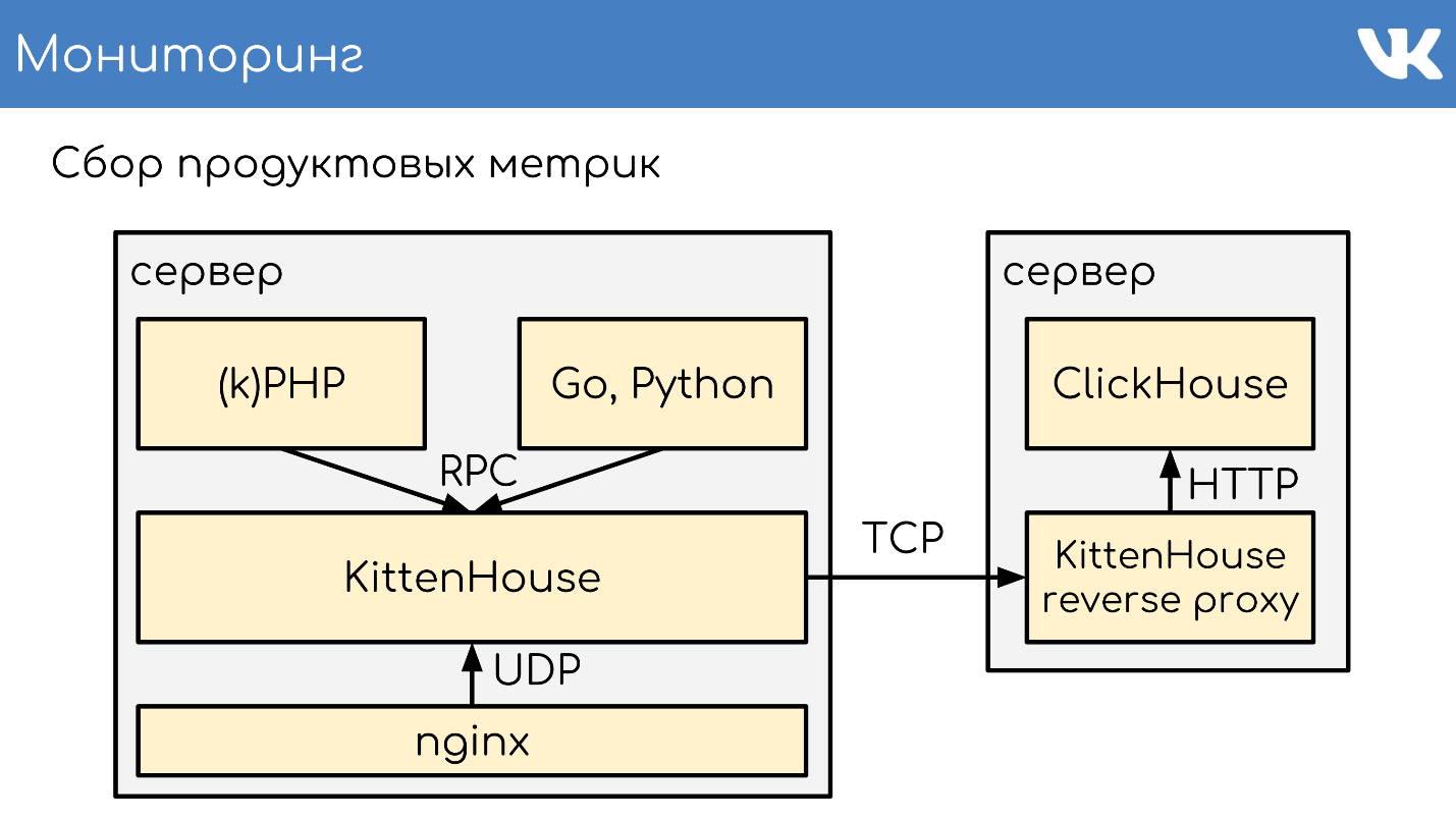 FAQ по архитектуре и работе ВКонтакте - 23