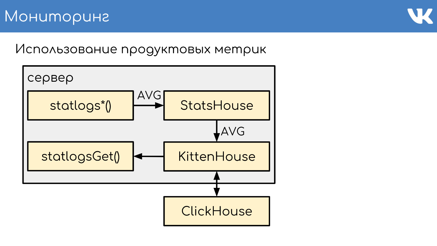 Clickhouse view