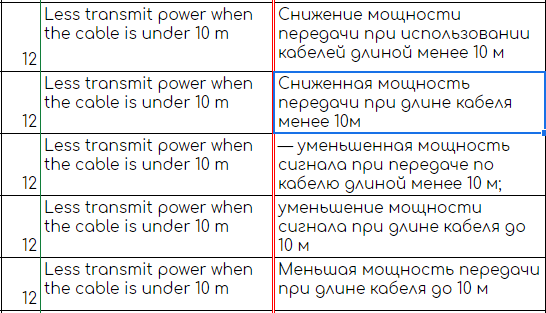 Как технический перевод превращается в минидетектив - 2