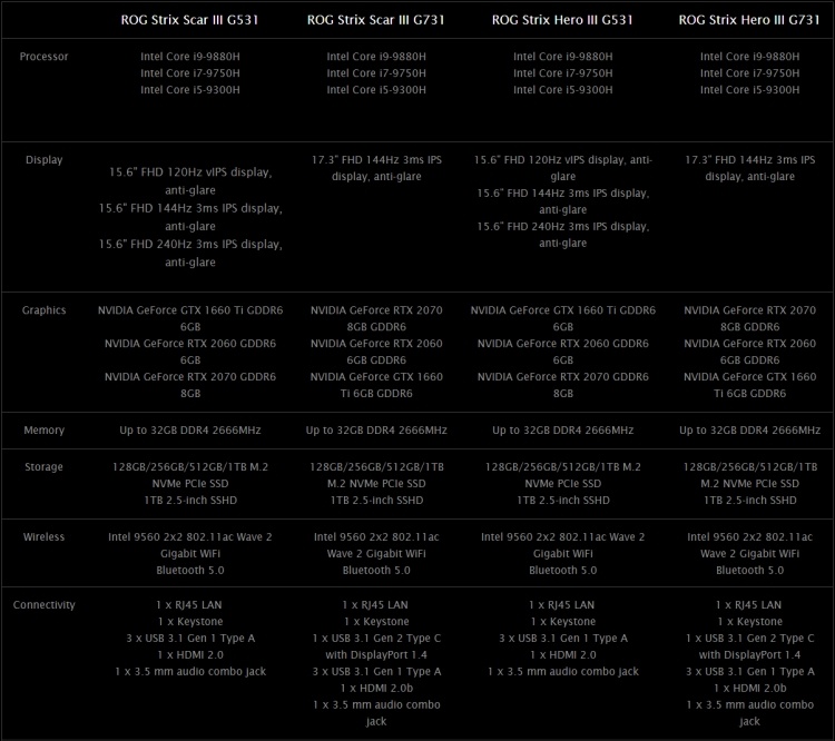 Core scars. Intel Vision 3 характеристики.