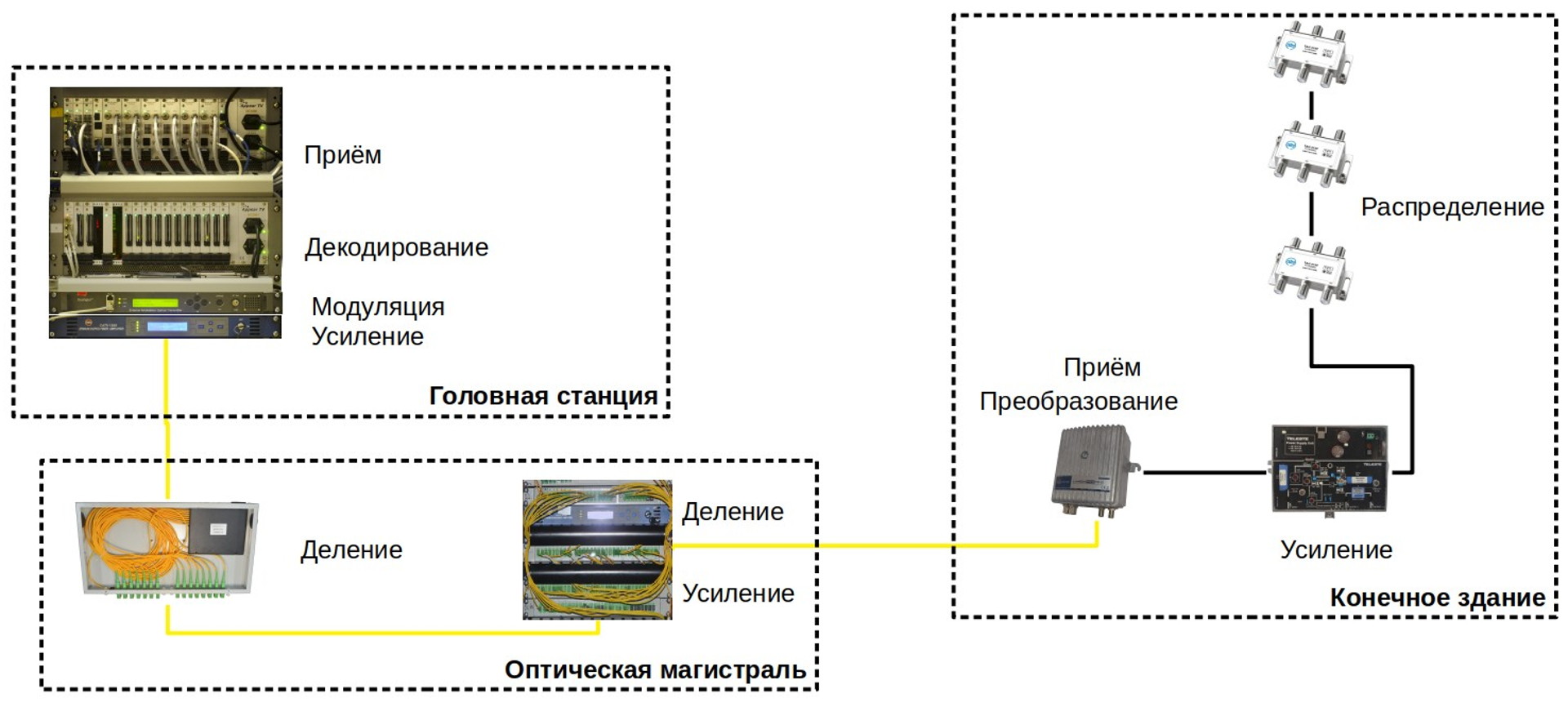 Схема работы телевидения