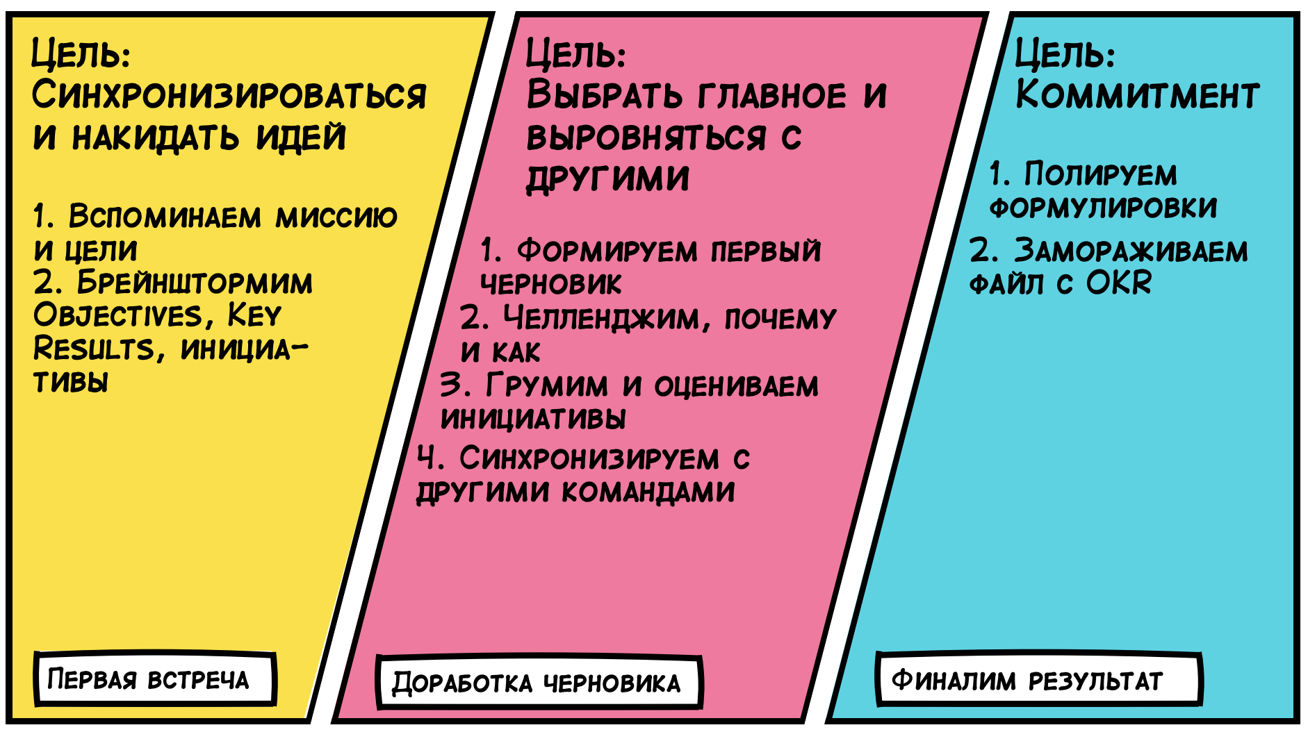 Objectives and Key Results: инструкция по применению - 29