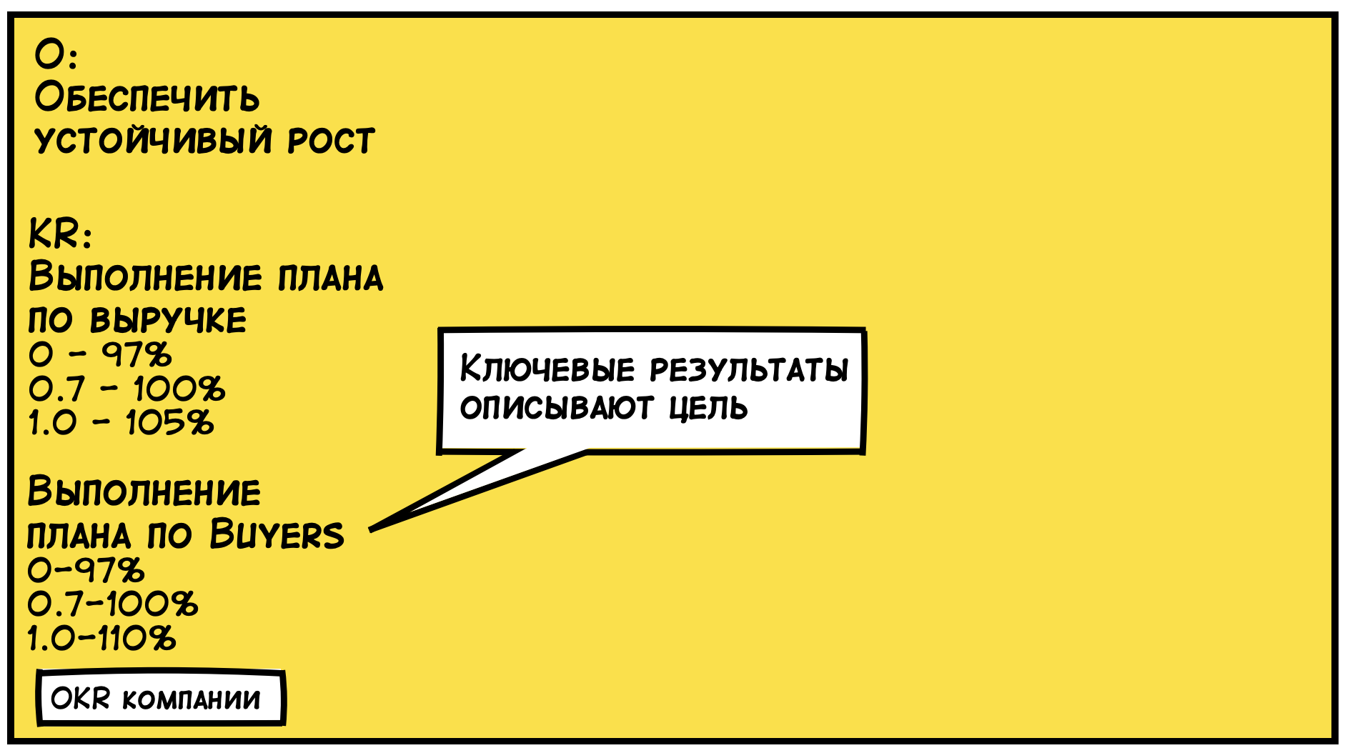 Objectives and Key Results: инструкция по применению - 3