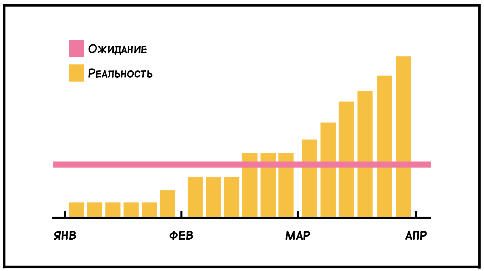 Objectives and Key Results: инструкция по применению - 30