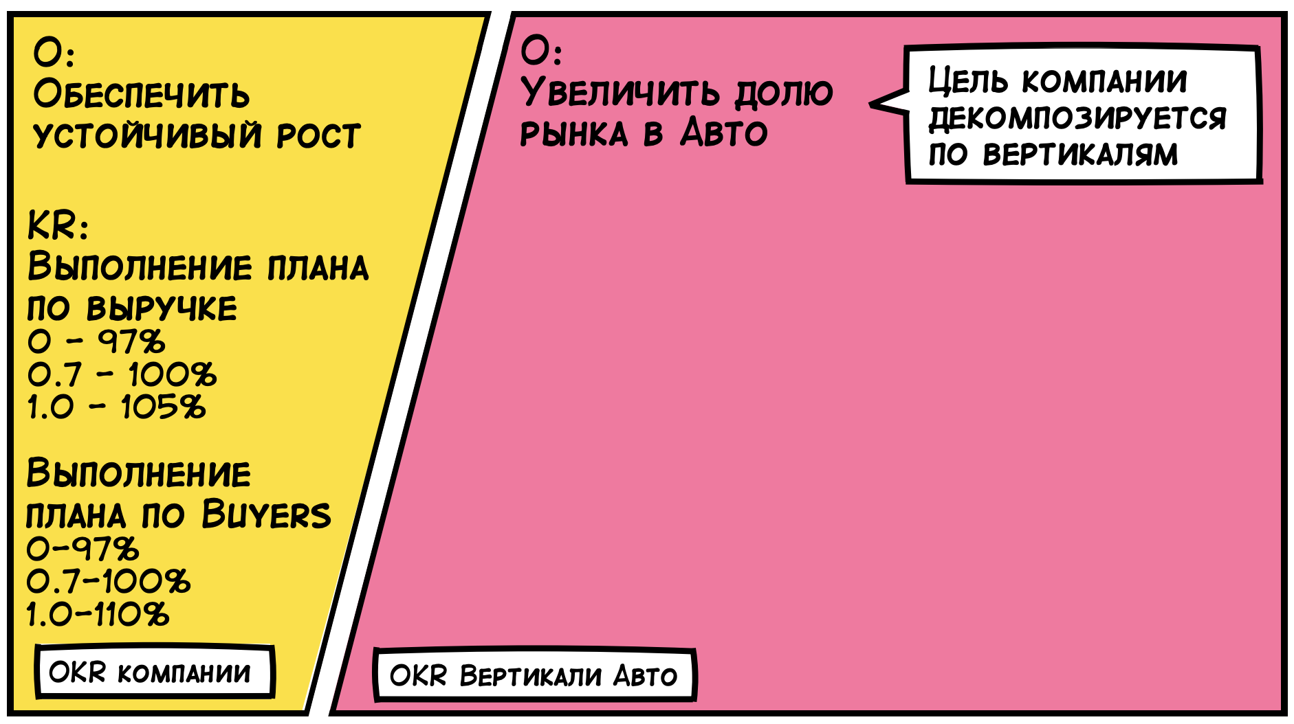 Objectives and Key Results: инструкция по применению - 4