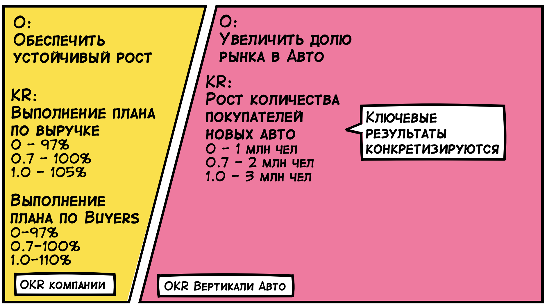 Objectives and Key Results: инструкция по применению - 5