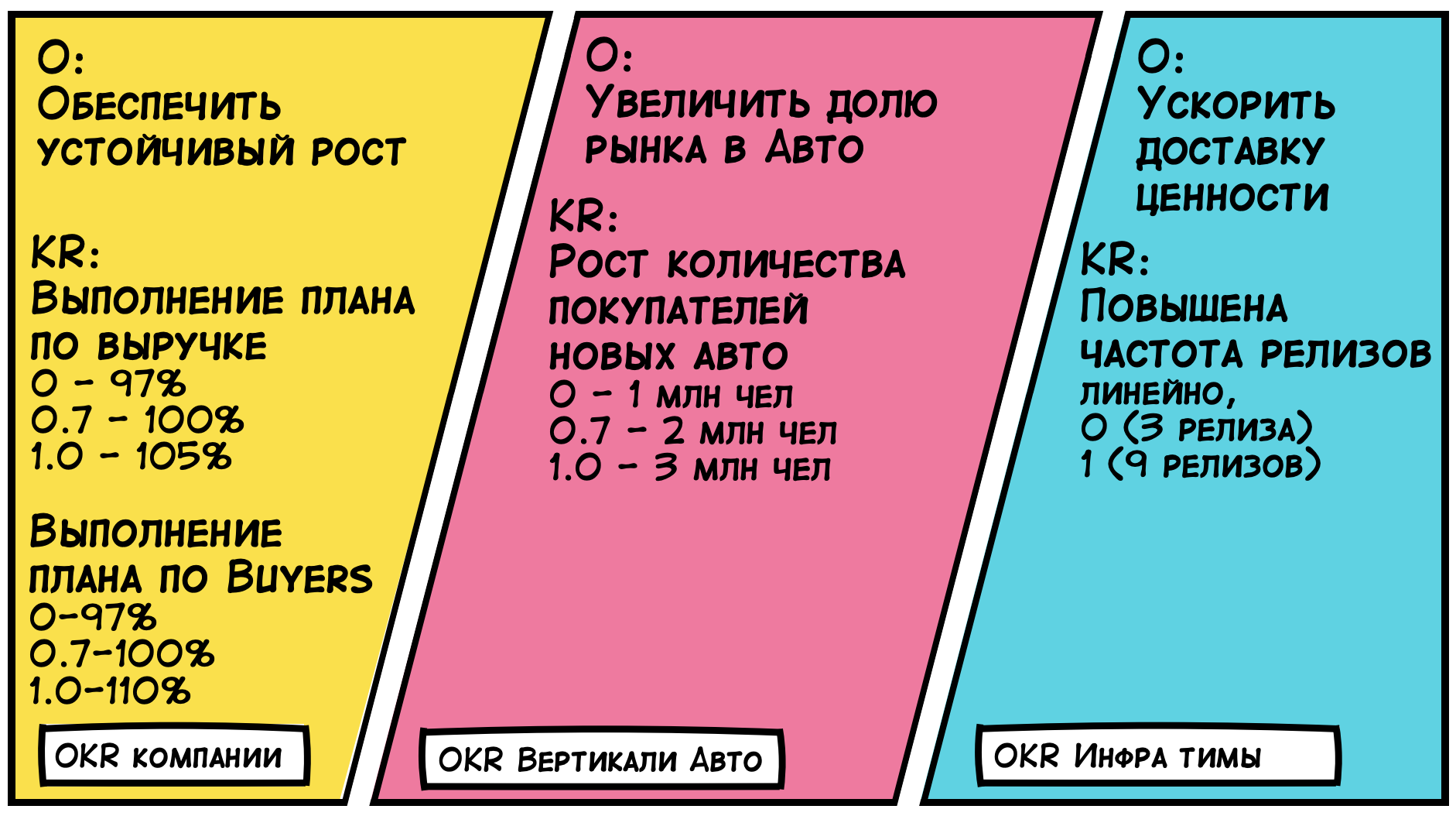 Objectives and Key Results: инструкция по применению - 6