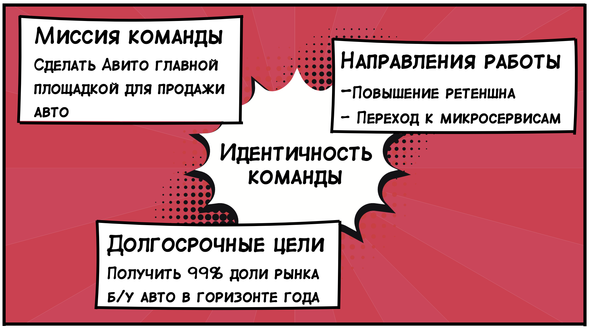 Objectives and Key Results: инструкция по применению - 8