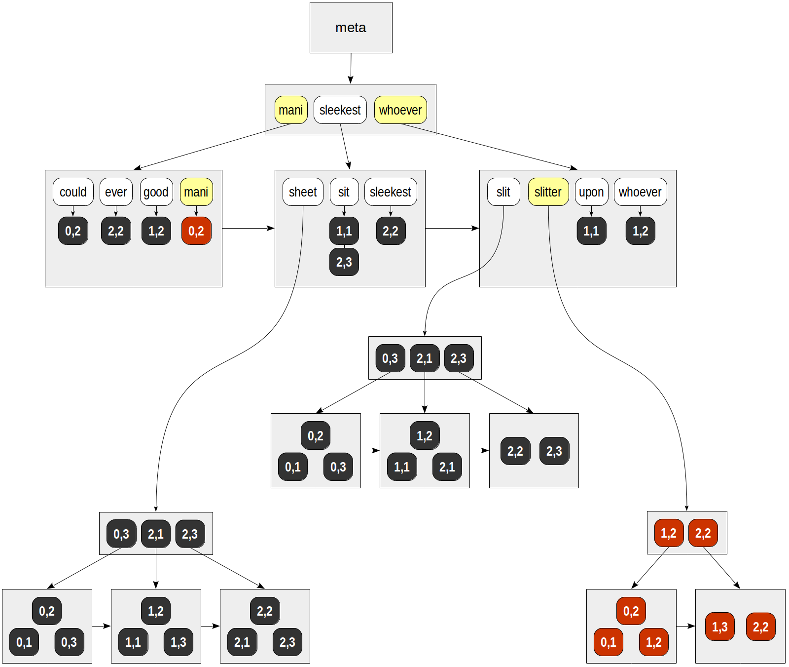 Indexes in PostgreSQL — 7 (GIN) - 2