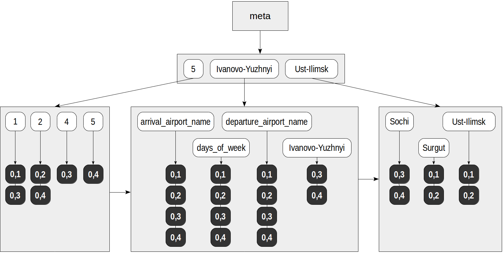 Indexes in PostgreSQL — 7 (GIN) - 3