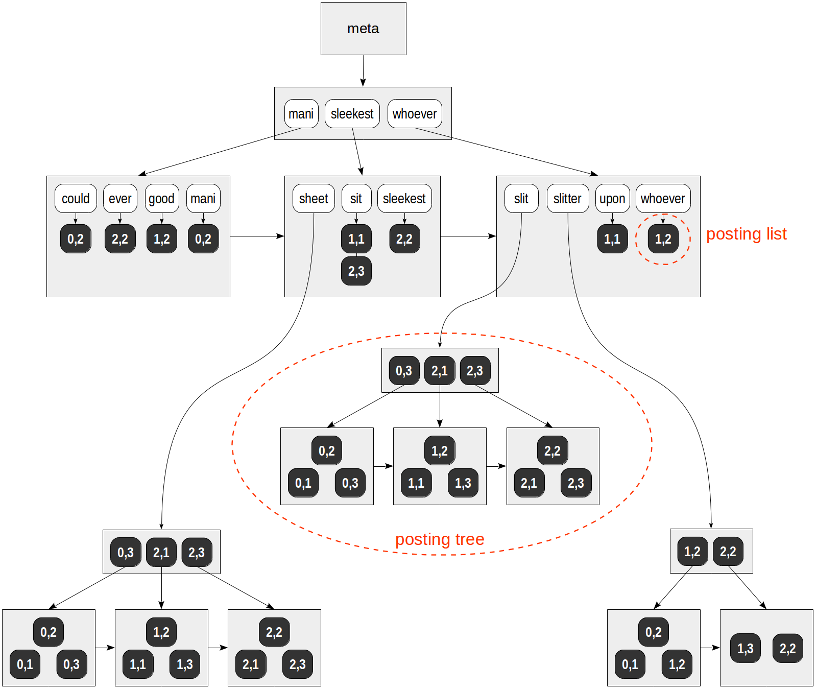 Indexes in PostgreSQL — 7 (GIN) - 1