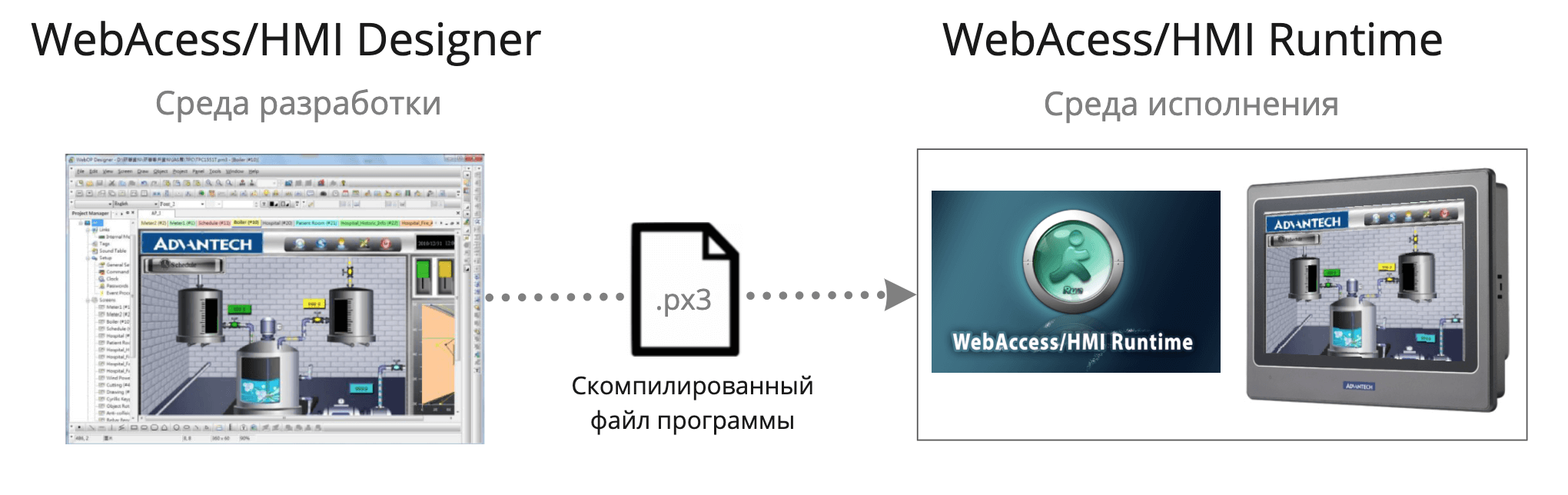 Пульт управления Хабром на базе HMI от Advantech - 6