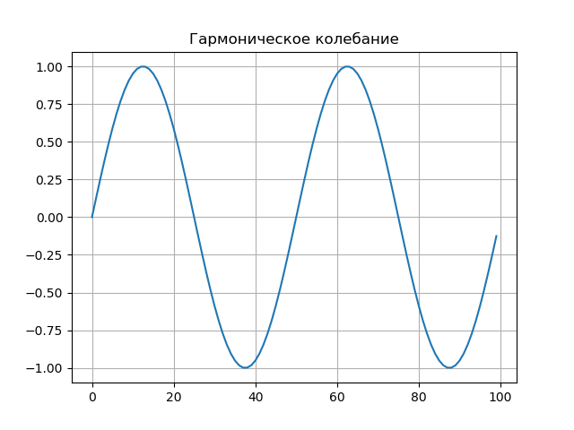 Вейвлет – анализ. Основы - 46