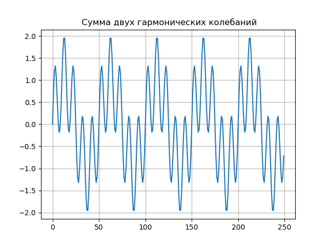 Вейвлет – анализ. Основы - 59