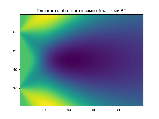 Вейвлет – анализ. Основы - 77