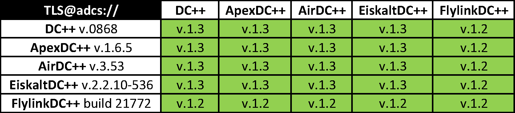 Хождение по мукам или Шифрование трафика в Direct Connect, ч.3 - 3