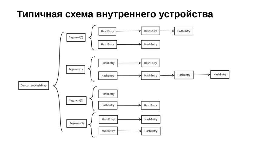 Первые схема. Ассоциативные контейнеры c. Ассоциативные контейнеры STL. Контейнеры c++. Ассоциативные структуры данных.