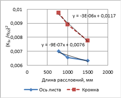 Расслоения в стали. Как они образуются - 15