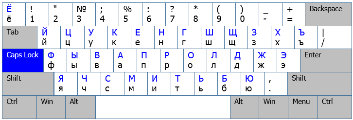 Английская клавиатура. QWERTY клавиатура раскладка русско-английская. Раскладка клавиатуры русско-английская виндовс. Клавиатура виндовс русская раскладка. Русская раскладка клавиатуры на английском.