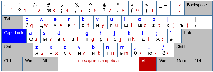 Не работает русская раскладка клавиатуры в варфейсе