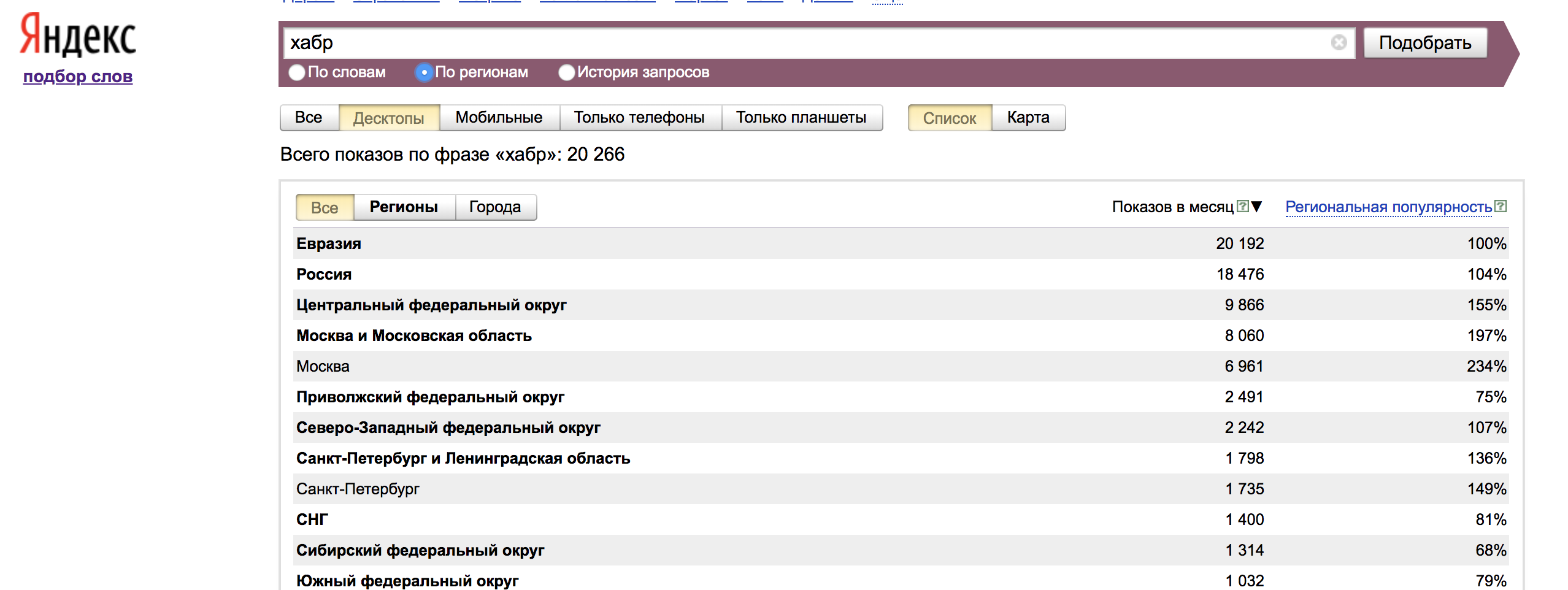 Найти количество запросов в яндексе. Популярность запросов в Яндексе.