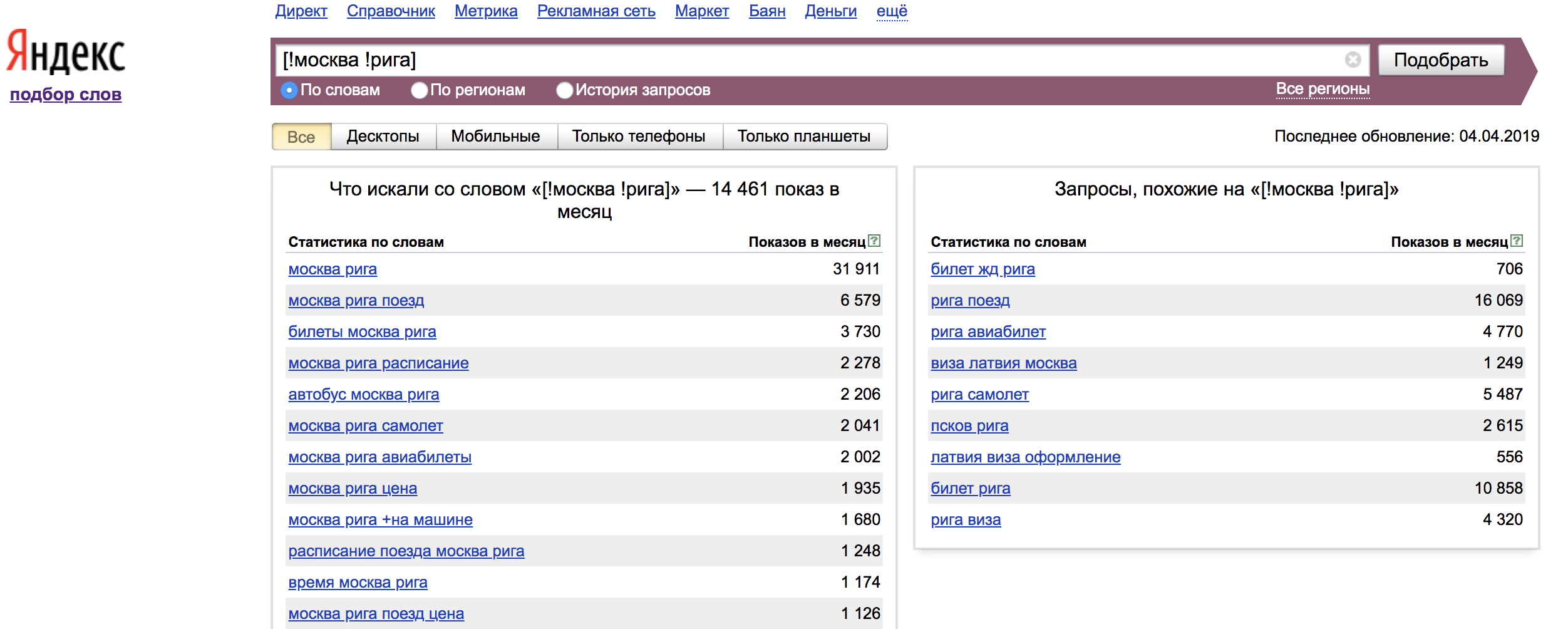 Вордстат статистика ключевых слов