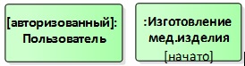 UML&Enterprise Architect: проектируем целевой процесс при создании автоматизированной системы - 9