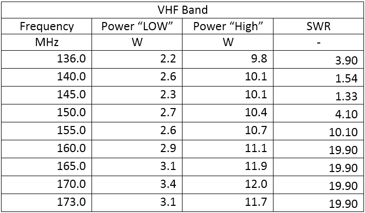 VHF Band