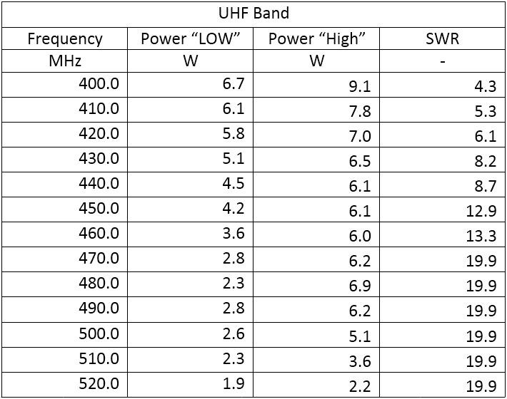 UHF Band