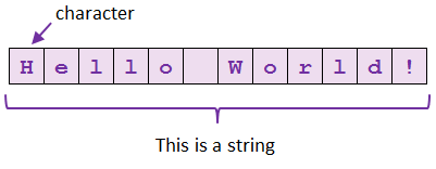 String Manipulation