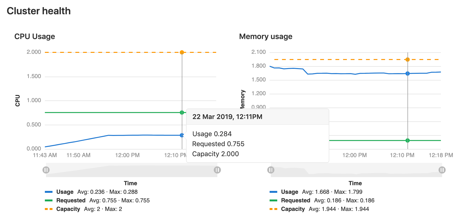 GitLab 11.10 - 16