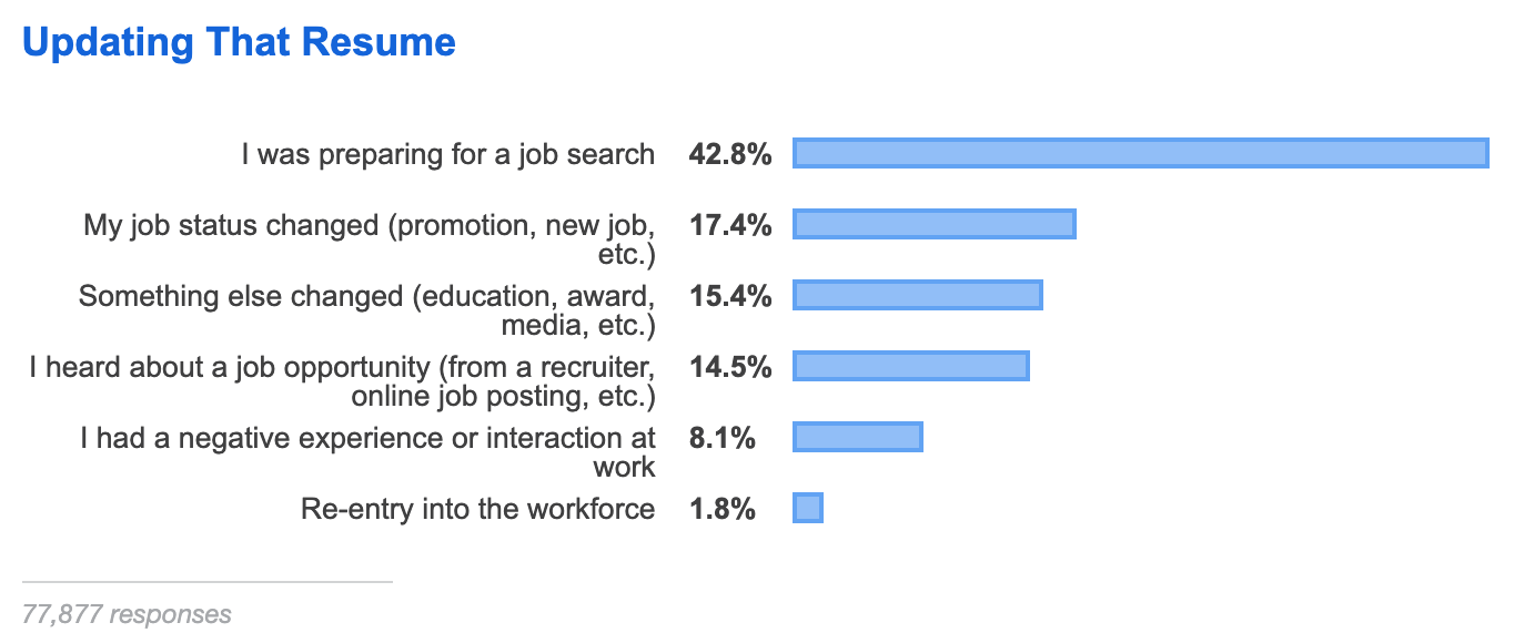 Stackoverflow Dev Survey 2019 - 5