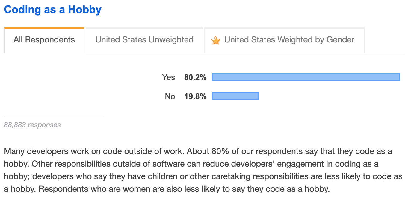 Stackoverflow Dev Survey 2019 - 1