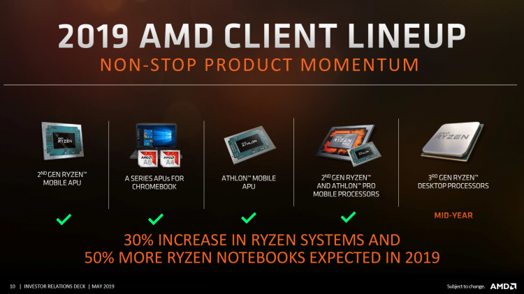 Официальные планы AMD: работа над Zen 3 и Zen 4 идёт по плану, облачный Nаvi в следующем квартале, Threadripper 3 отменён