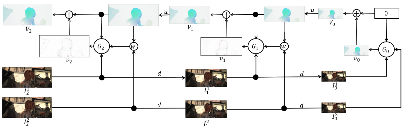 Deep Learning в вычислении оптического потока - 61