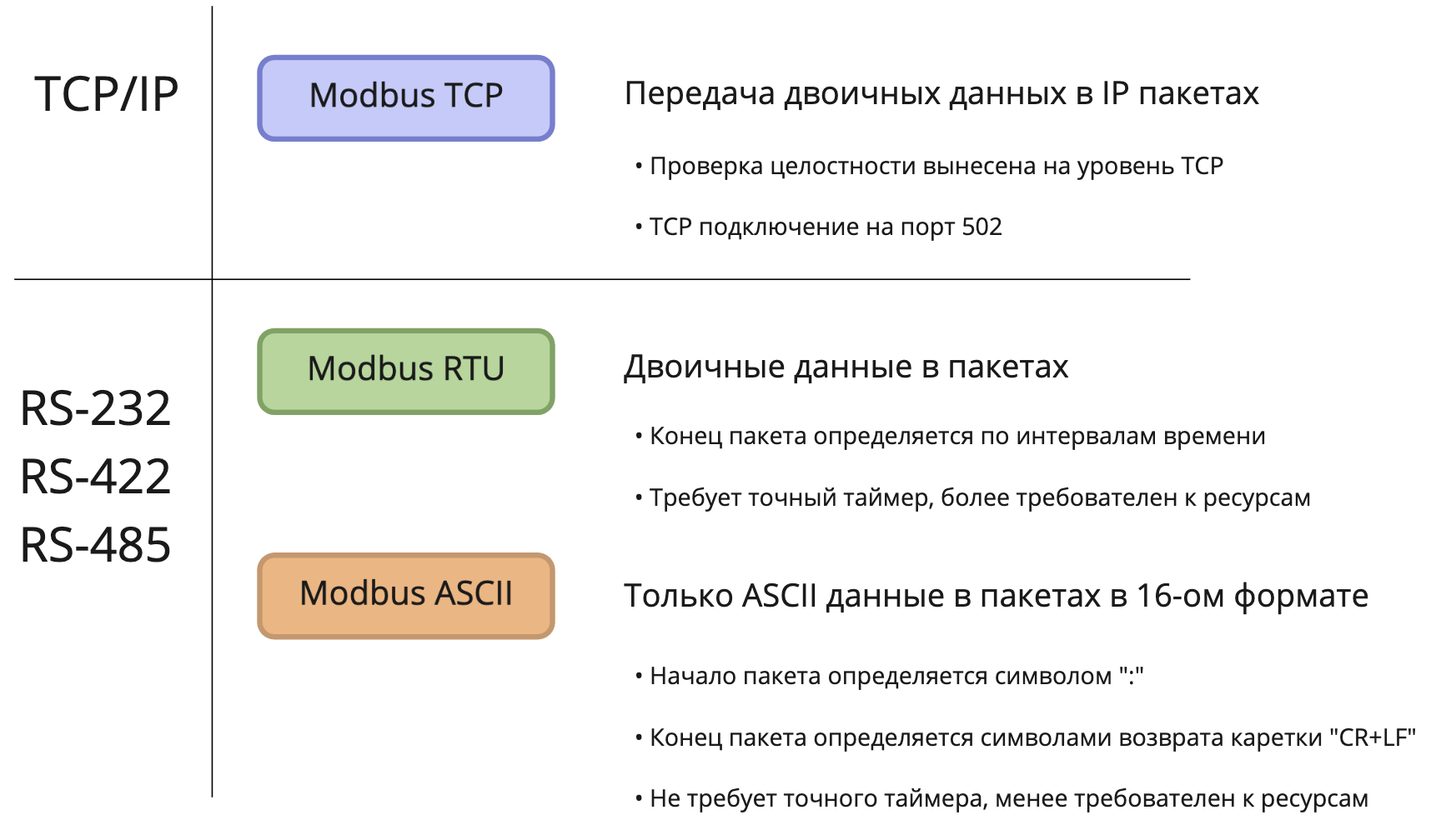 Как общаются машины: протокол Modbus