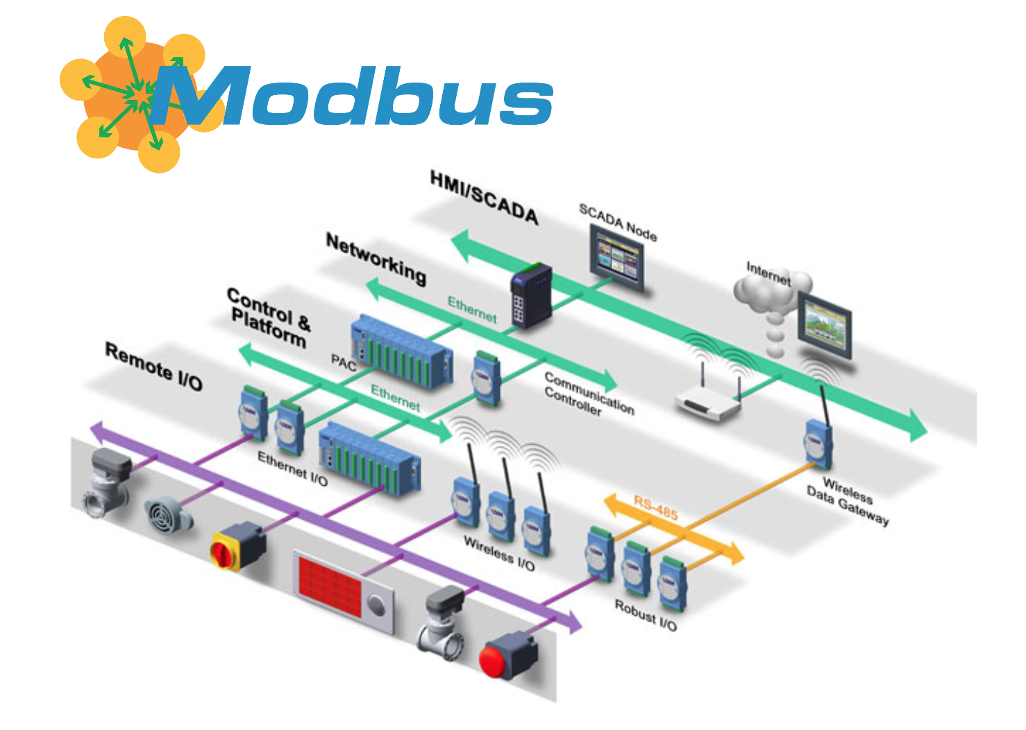 Modbus - Рубрика - PVSM.RU