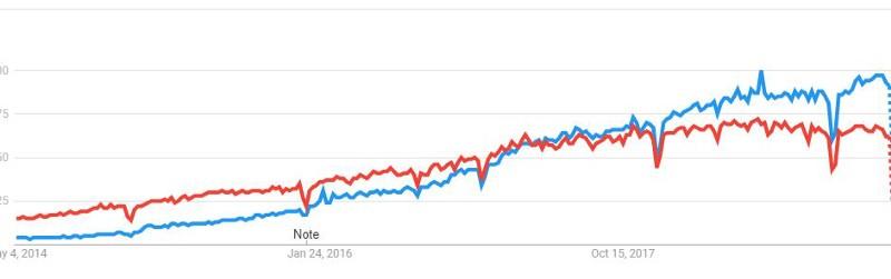 Оказывает ли React плохое влияние на Angular? - 4