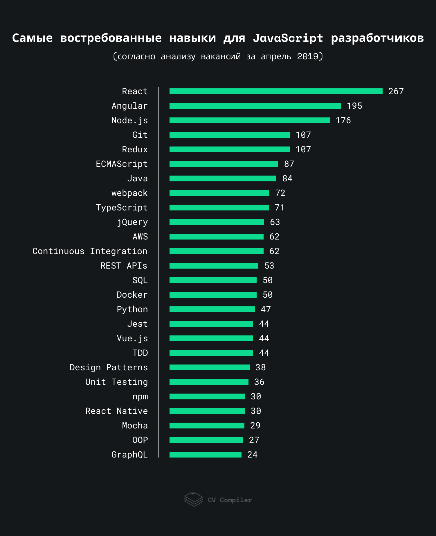 Игра фреймворков: тренды JavaScript в 2019