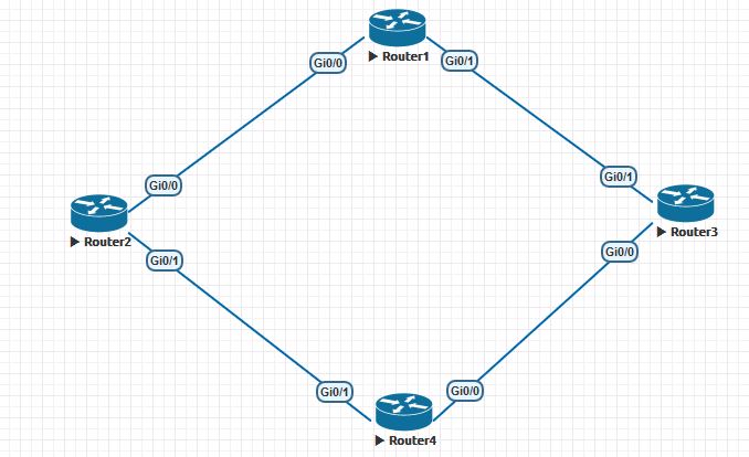 Routing library. BGP протокол для чайников. Соседство BGP. Схема роутинга. G0 сеть.