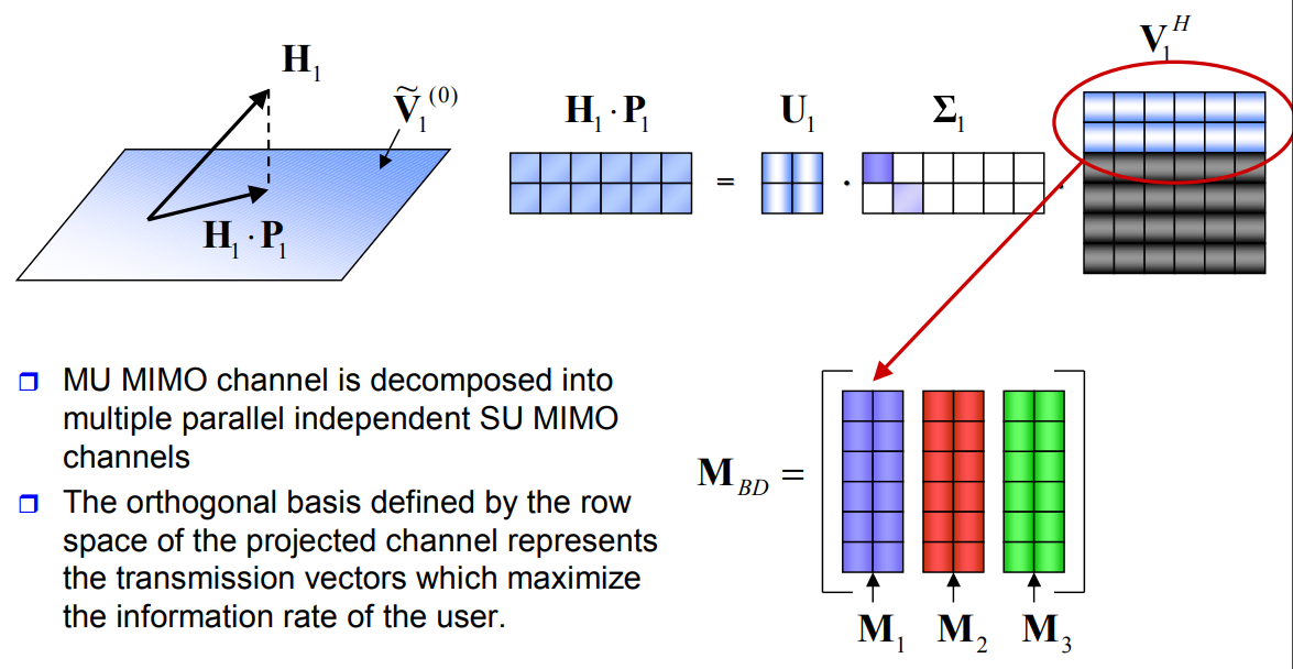 Mimo channel. Канальная матрица.